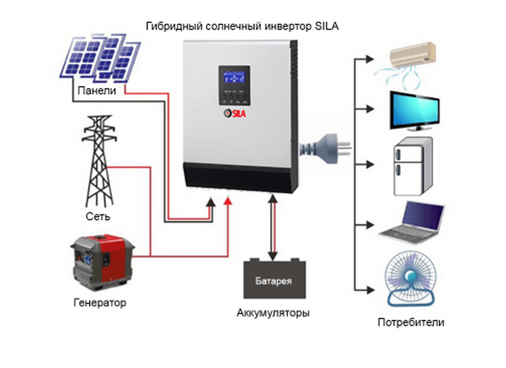 Инвертор солнечный SILA V 5000P 48В (PF1.0)