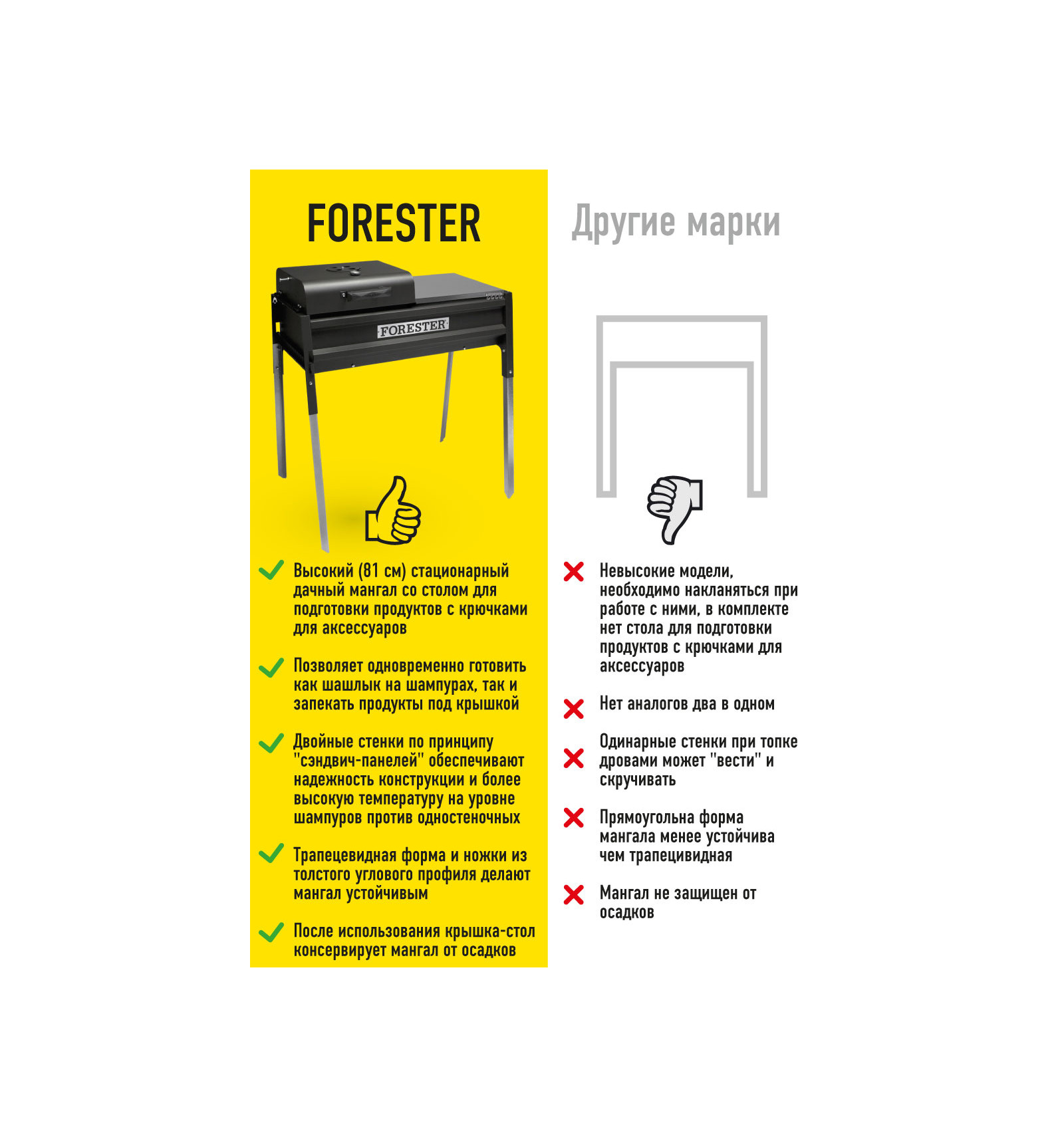 Термо-гриль с крышкой и столом